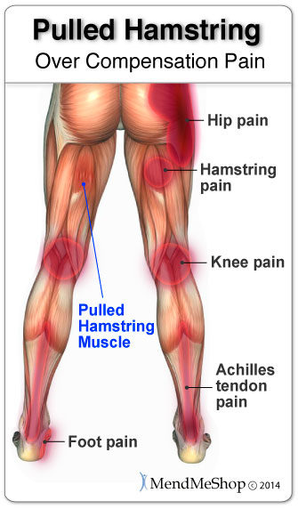 How long does it take a strained muscle to heal?